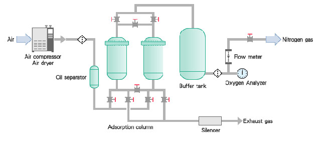Chemxin Carbon Molecular Sieve
